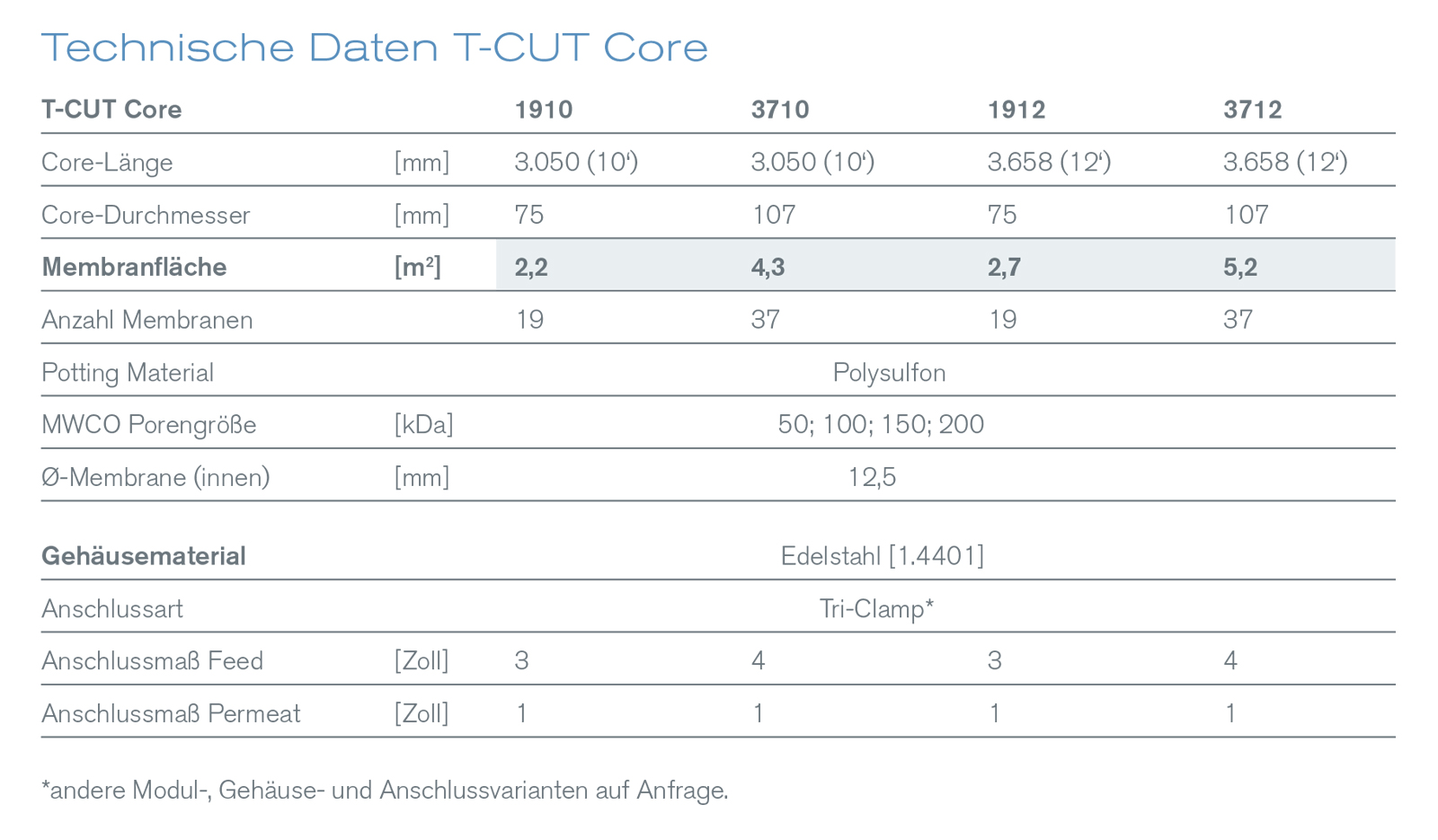 Robuste und langzeitstabile T-CUT Core Rohrmodule