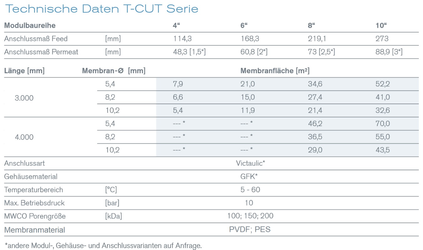T-CUT – Rohrmodule für die Ultrafiltration